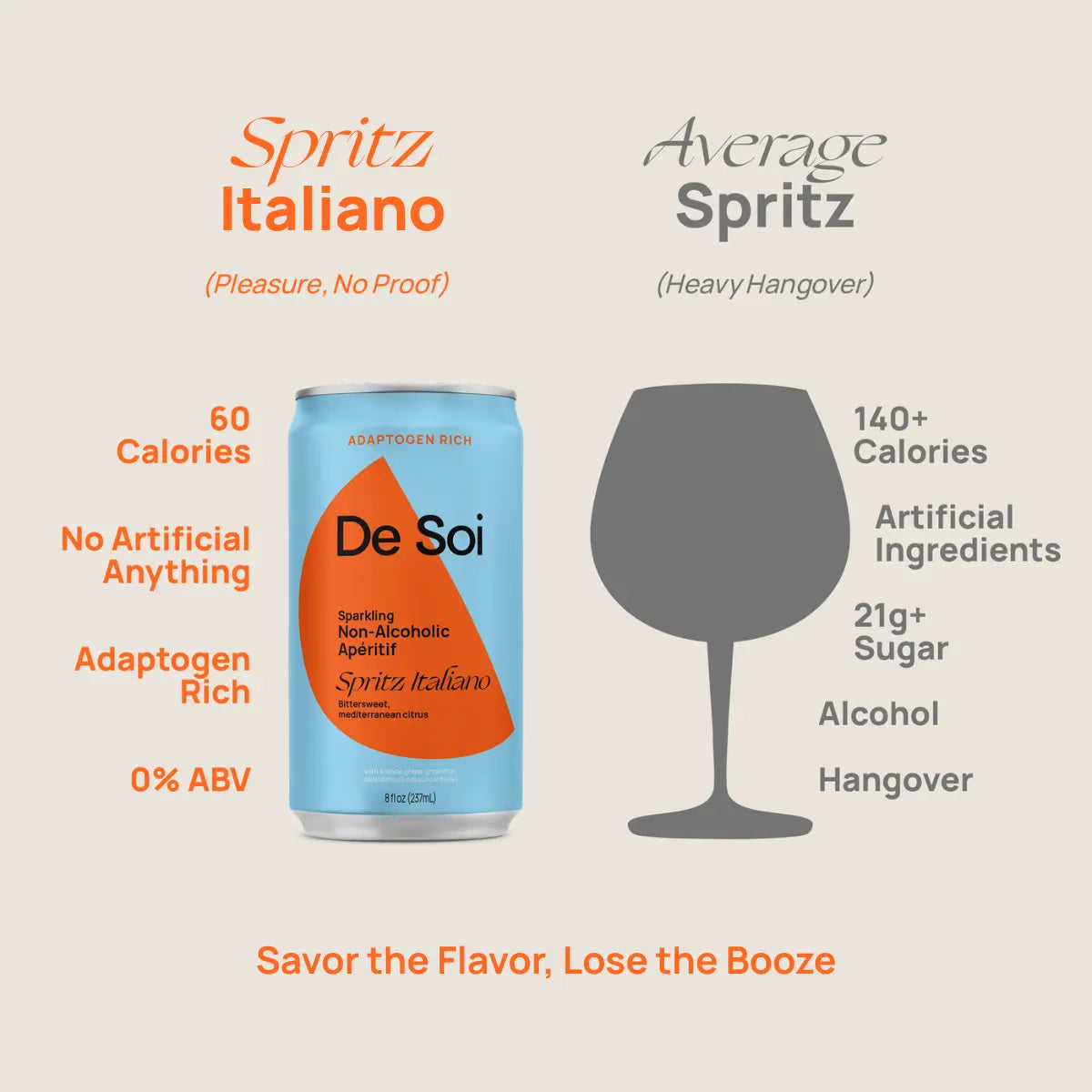 De Soi Spritz Italiano versus average spritz comparison showing 60 calories, zero alcohol, and adaptogen-rich benefits against 140-plus calories and 21 grams of sugar.