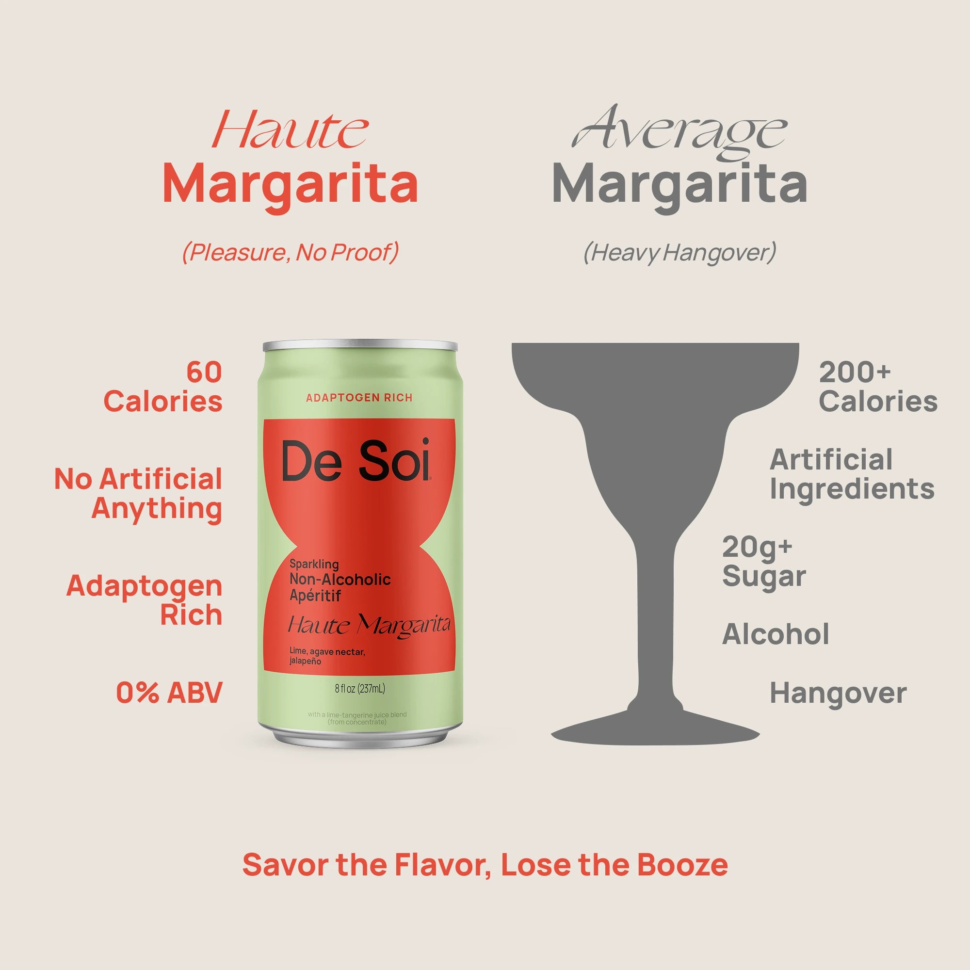 De Soi Haute Margarita versus average margarita comparison showing 60 calories, zero alcohol, and adaptogen-rich benefits against 200-plus calories and 20 grams of sugar.