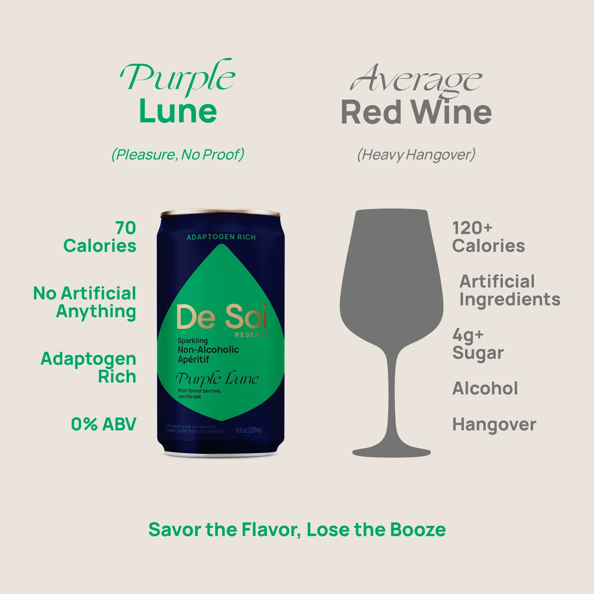 De Soi Purple Lune non-alcoholic aperitif can versus average red wine, showing 70 calories and zero alcohol versus 120-plus calories and artificial ingredients.