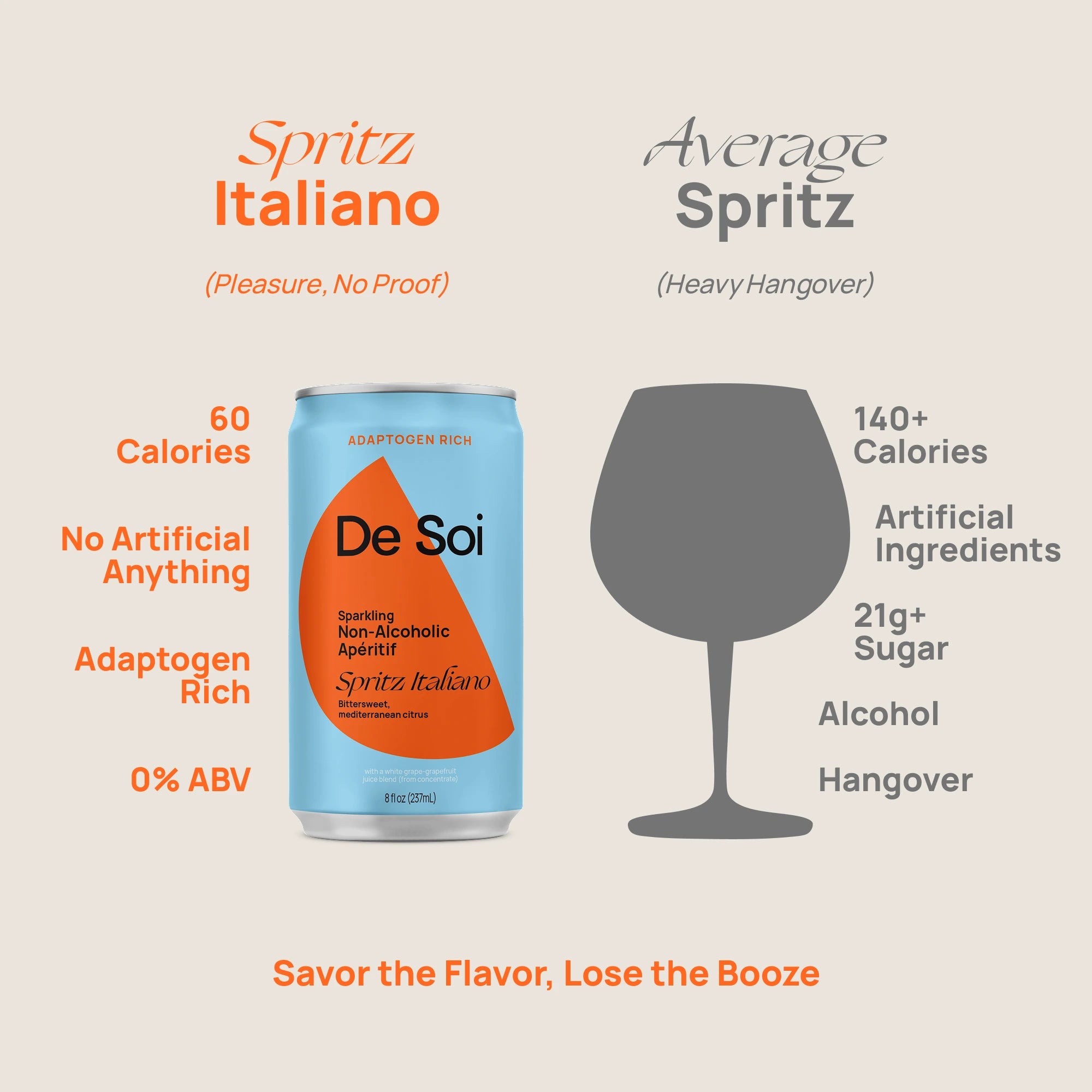 De Soi Spritz Italiano non-alcoholic aperitif can versus average spritz, showing 60 calories and zero alcohol versus 140-plus calories and artificial ingredients.