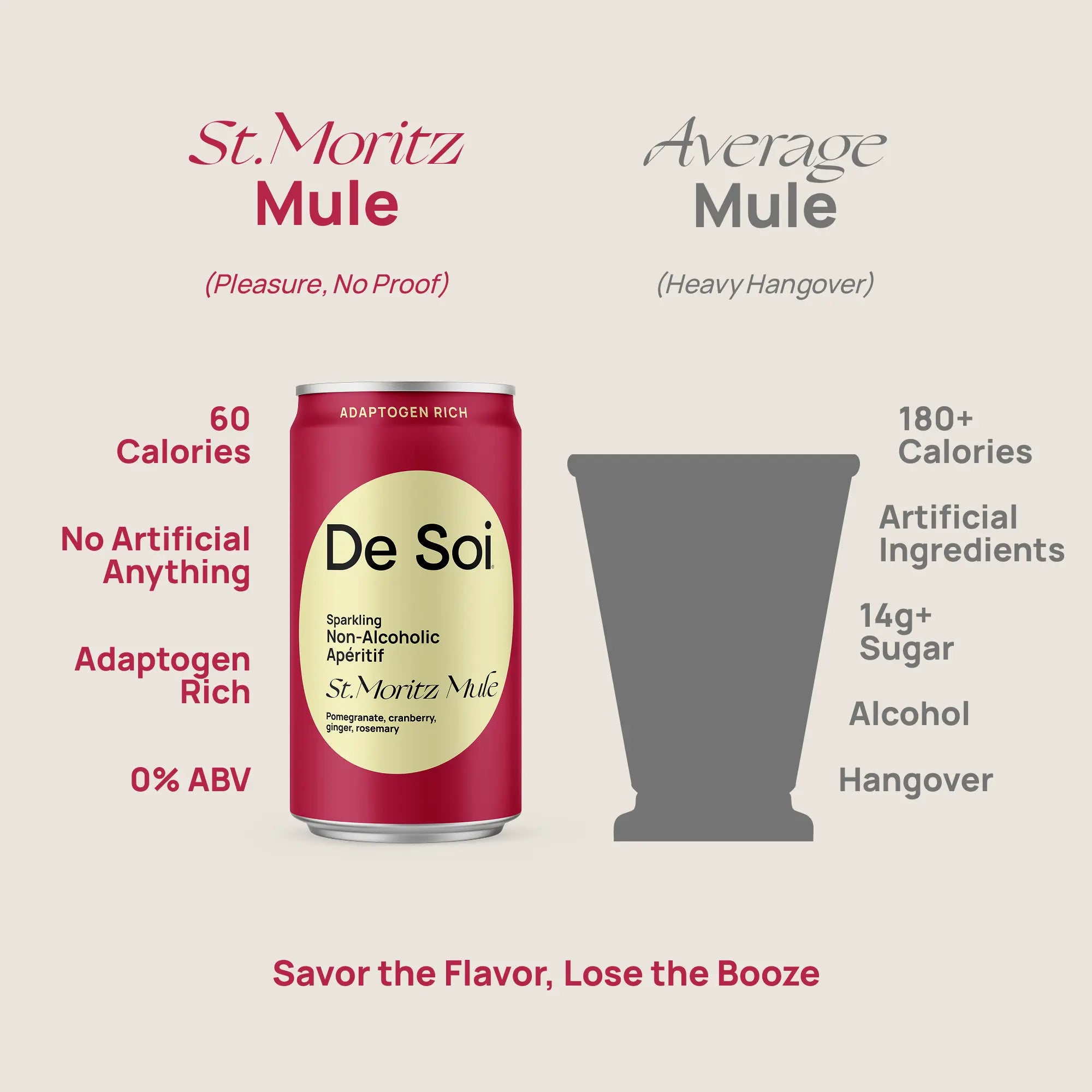 De Soi St. Moritz Mule versus average mule comparison showing 60 calories, zero alcohol, and adaptogen-rich benefits against 180-plus calories and artificial ingredients.